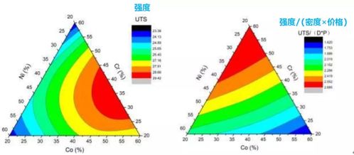 數據處理工具的全面盤點 除了SPSS和Origin，還有這兩個強大工具值得擁有