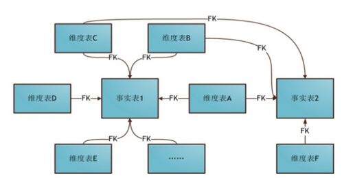 大數據時代的數據倉庫 面向主題、集成穩定與歷史演變的藝術